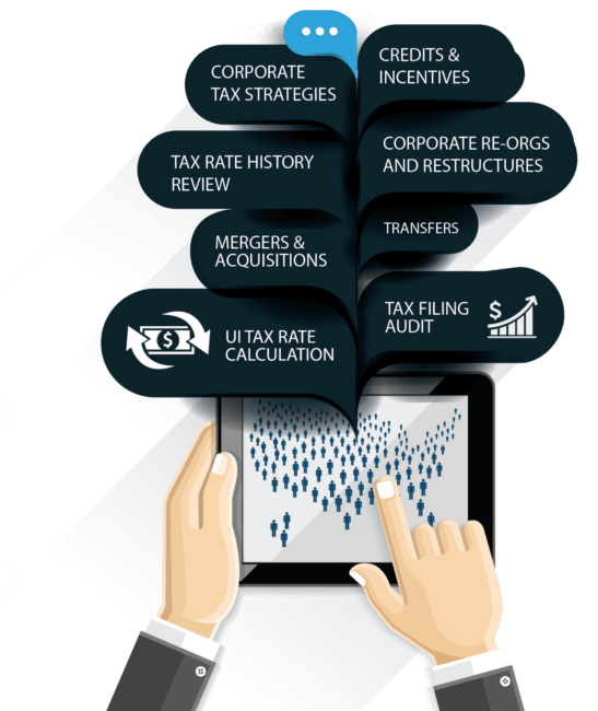 Unemployment Tax Planning HR Automation Technology Solutions