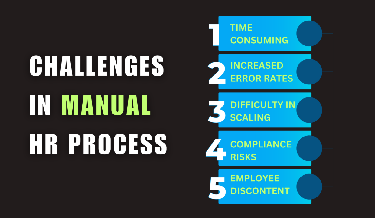 Challenges in Manual HR Process