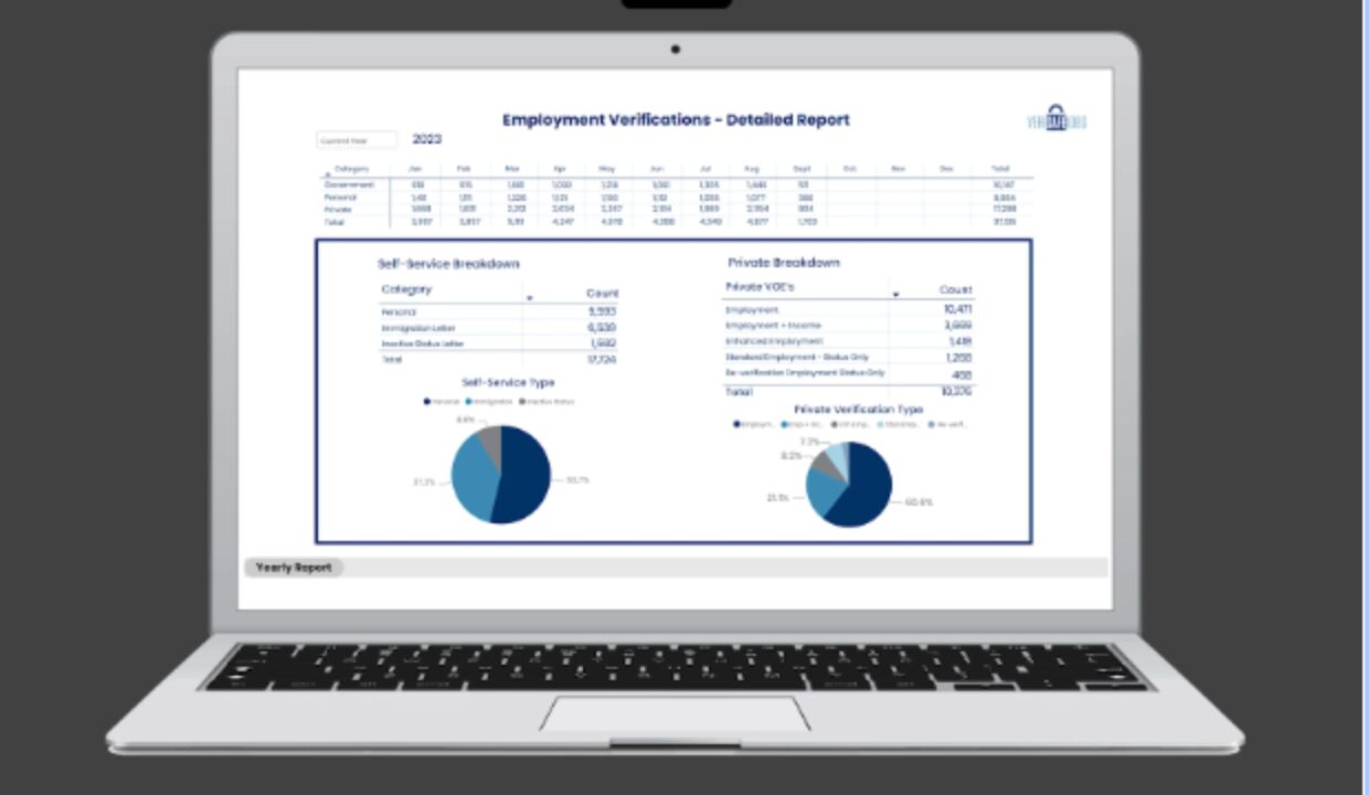 Walton Management’s Automated VOE Solution