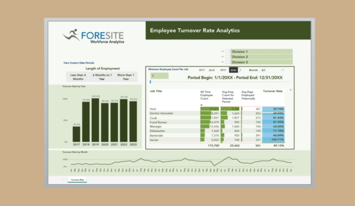 Walton Management’s workforce analytics software