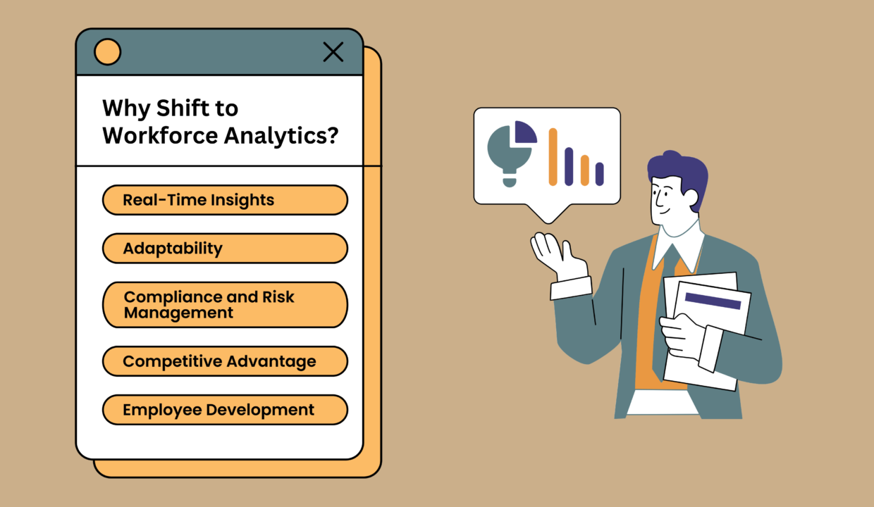 Why Businesses Are Moving Towards Workforce Analytics Software