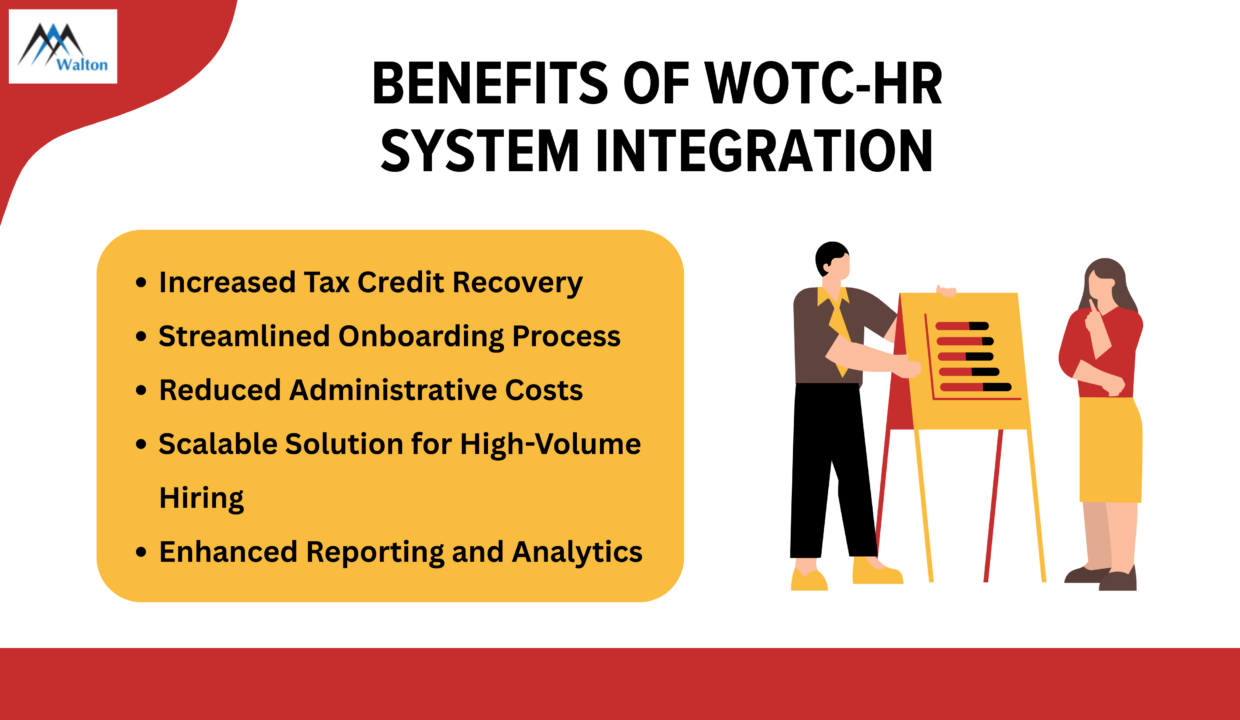 Benefits of WOTC-HR System Integration