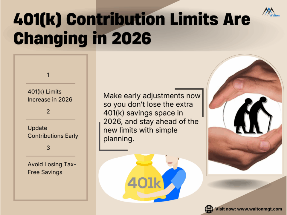 401(k)-Contribution-Limits-Are-Changing-in-2026