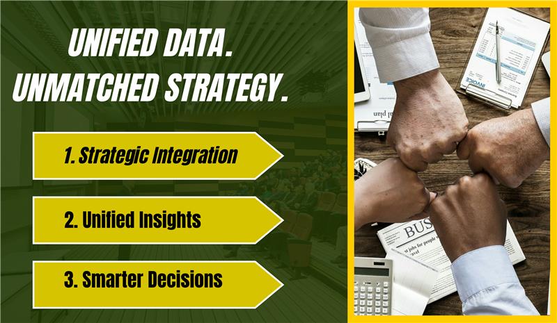The power of unified data includes: Strategic Integration, Unified Insights, and Smarter Decisions