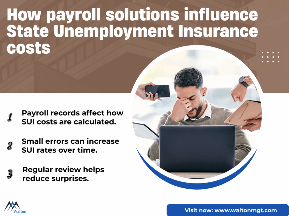 How-payroll-solutions-influence-State-Unemployment-Insurance-costs.